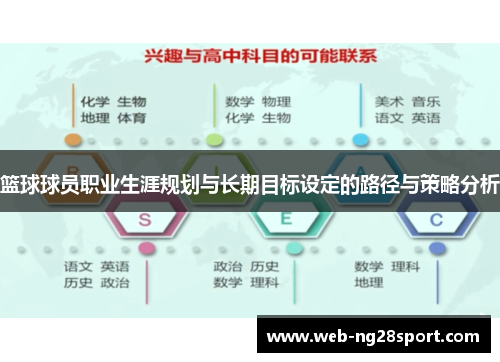 篮球球员职业生涯规划与长期目标设定的路径与策略分析