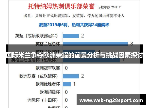 国际米兰争夺欧洲荣耀的前景分析与挑战因素探讨