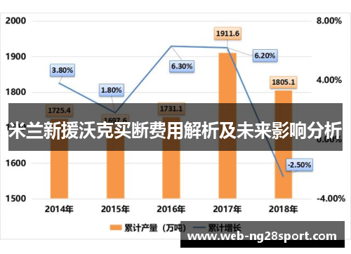 米兰新援沃克买断费用解析及未来影响分析