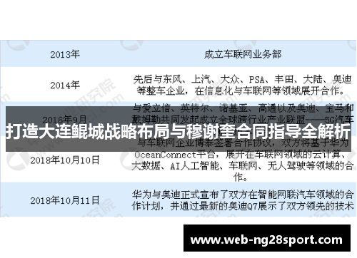 打造大连鲲城战略布局与穆谢奎合同指导全解析