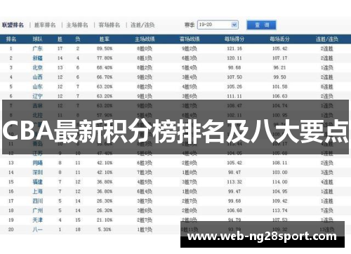 CBA最新积分榜排名及八大要点