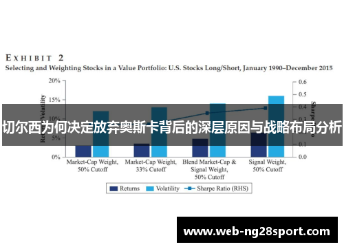 切尔西为何决定放弃奥斯卡背后的深层原因与战略布局分析