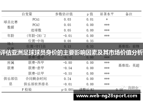 评估亚洲足球球员身价的主要影响因素及其市场价值分析 评估亚洲足球球员身价的主要影响因素及其市场价值分析