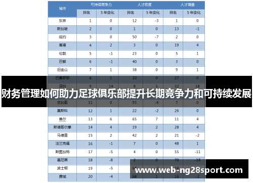 财务管理如何助力足球俱乐部提升长期竞争力和可持续发展